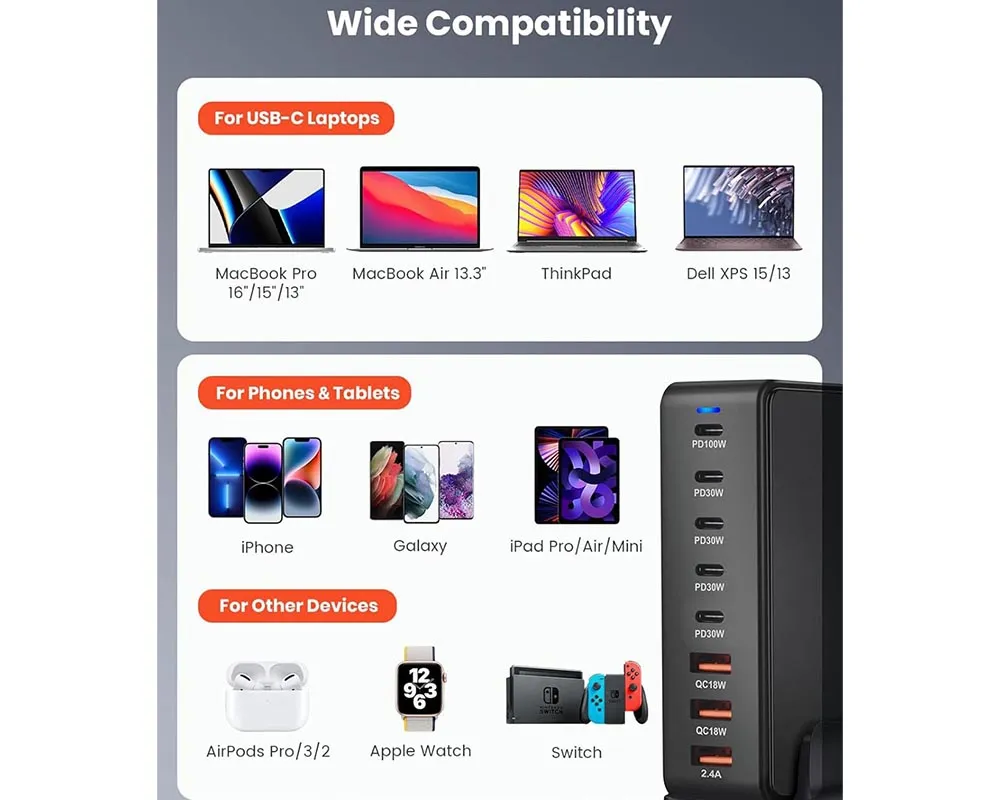 268W USB C Charger Station