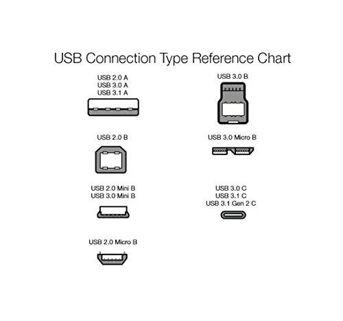 Amazon Basics USB Type-C to USB-A 2.0 Male Charger Cable, 9 Feet (2.7 Meters), Black