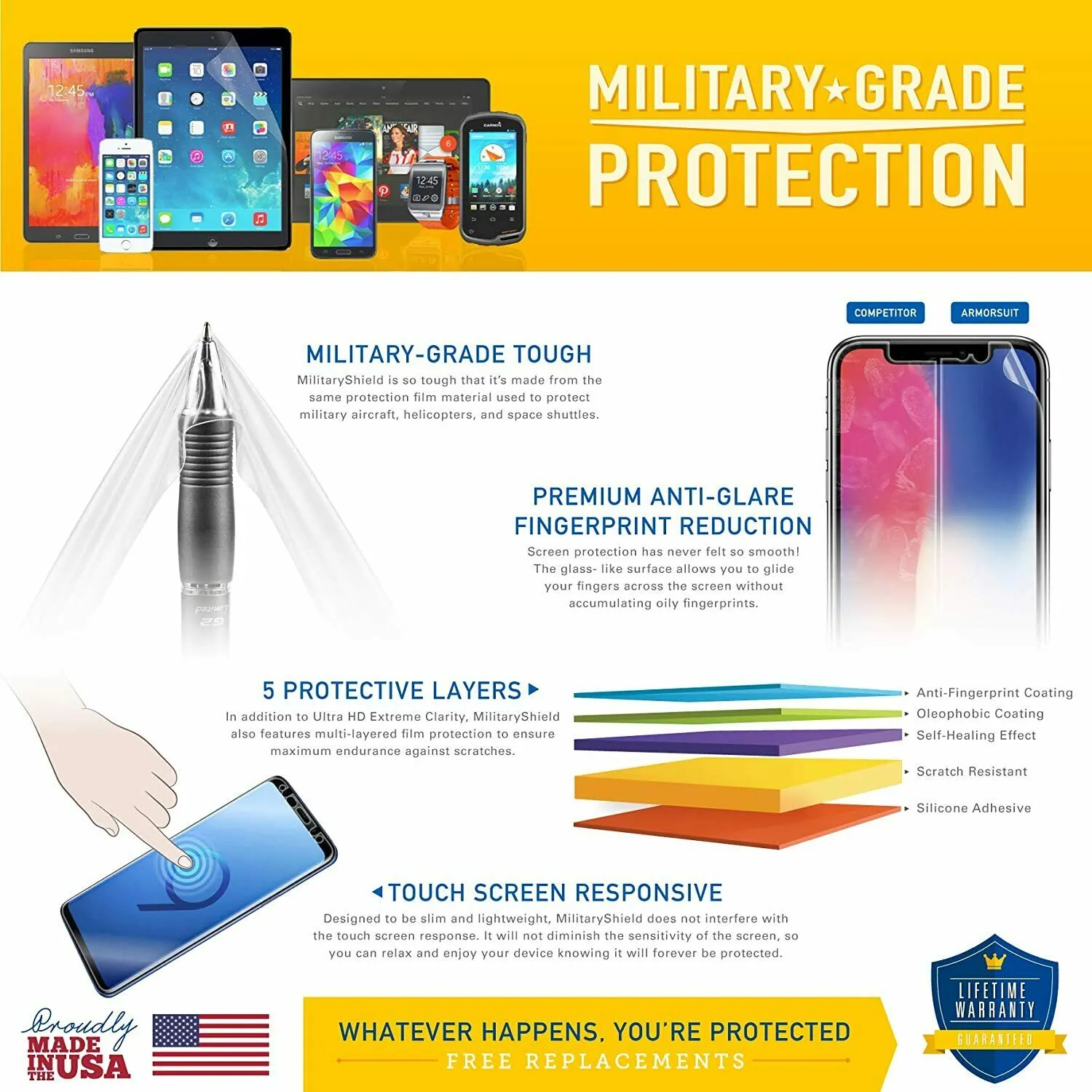 ArmorSuit [6 Pack] MilitaryShield Screen Protector Matte Film For Google Pixel Watch