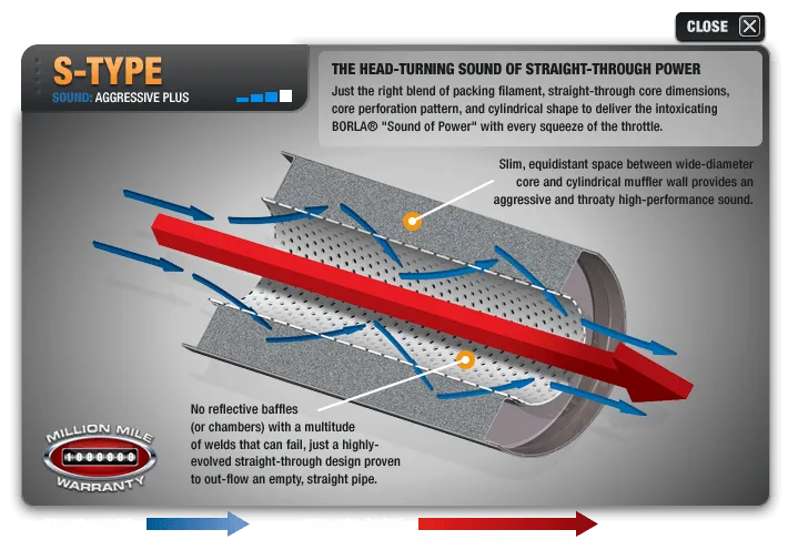 Borla Exhaust Dodge Charger R/T 5.7 w/o MDS Valves (15-23) ATAK/S-Type/Touring Catback