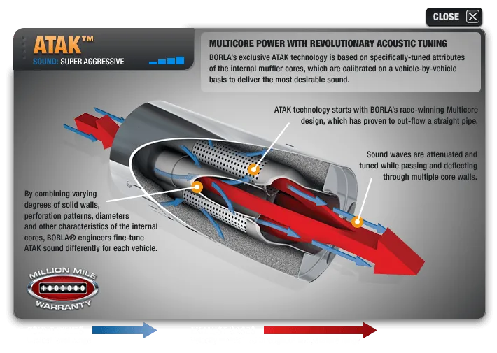 Borla Exhaust Dodge Charger R/T 5.7 w/o MDS Valves (15-23) ATAK/S-Type/Touring Catback