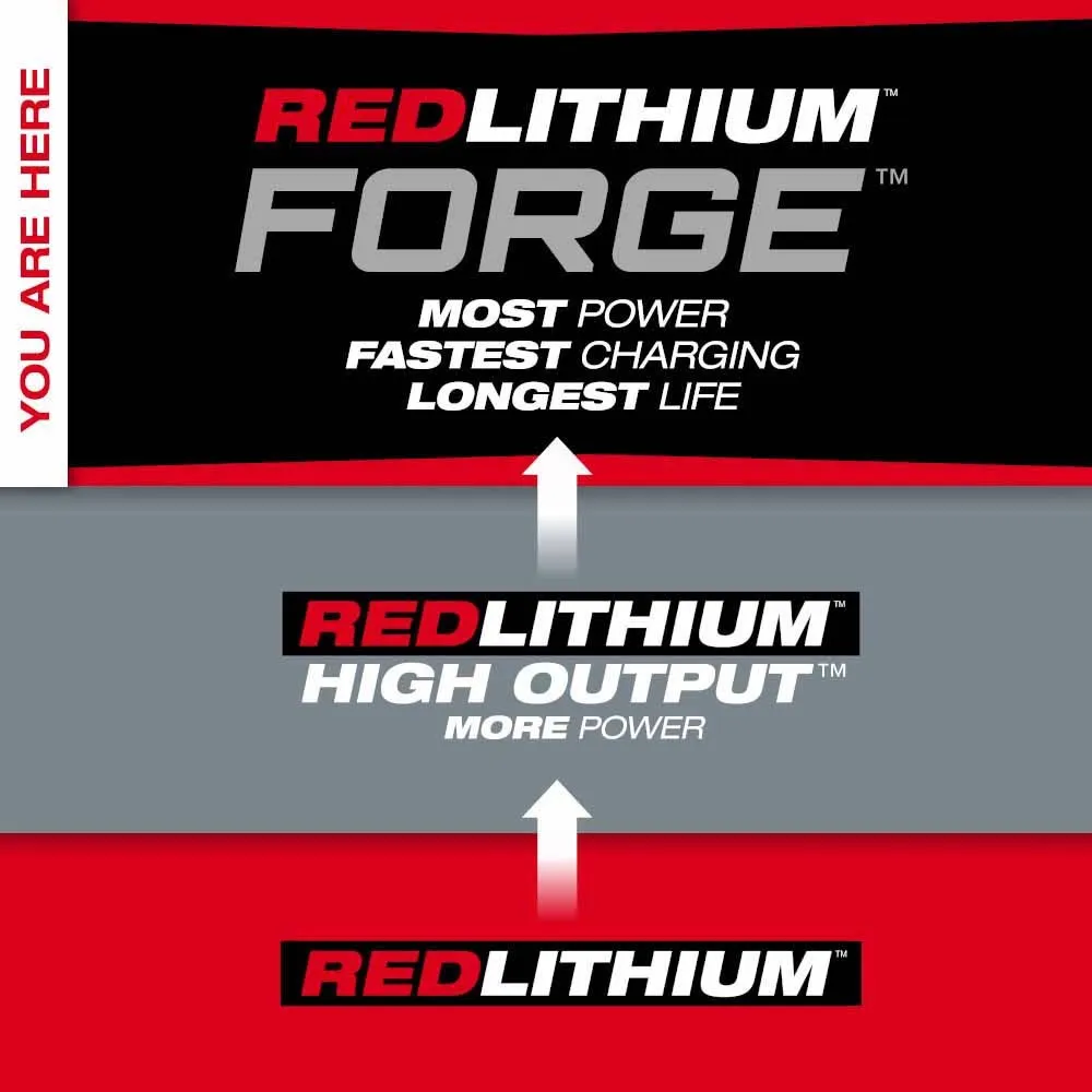 Milwaukee 48-59-1881 M18 REDLITHIUM FORGE XC8.0 Starter Kit