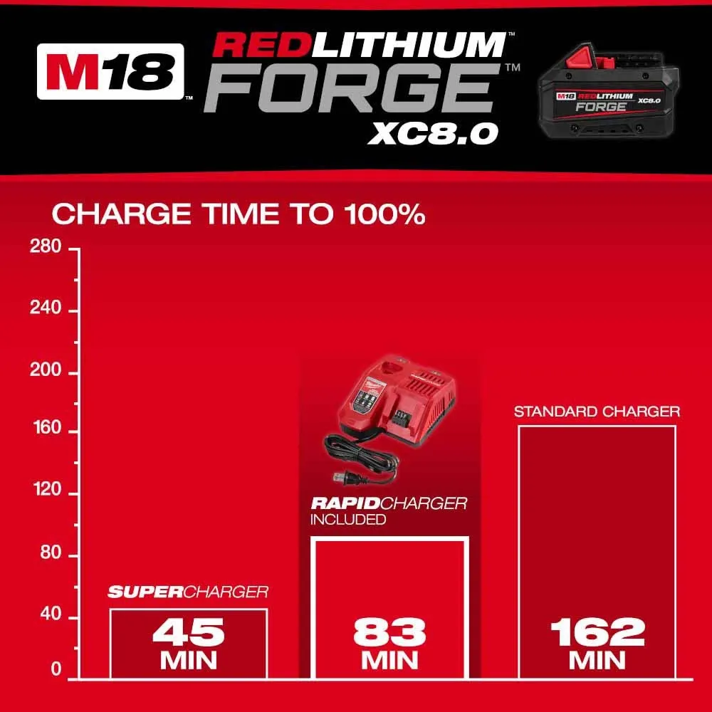 Milwaukee 48-59-1881 M18 REDLITHIUM FORGE XC8.0 Starter Kit