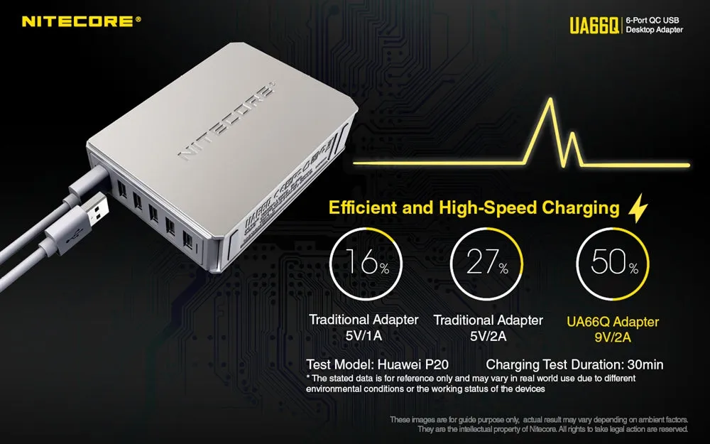 NITECORE UA66Q 6-Port 68W Quick Charge QC 3.0 2.0 USB Power Adapter