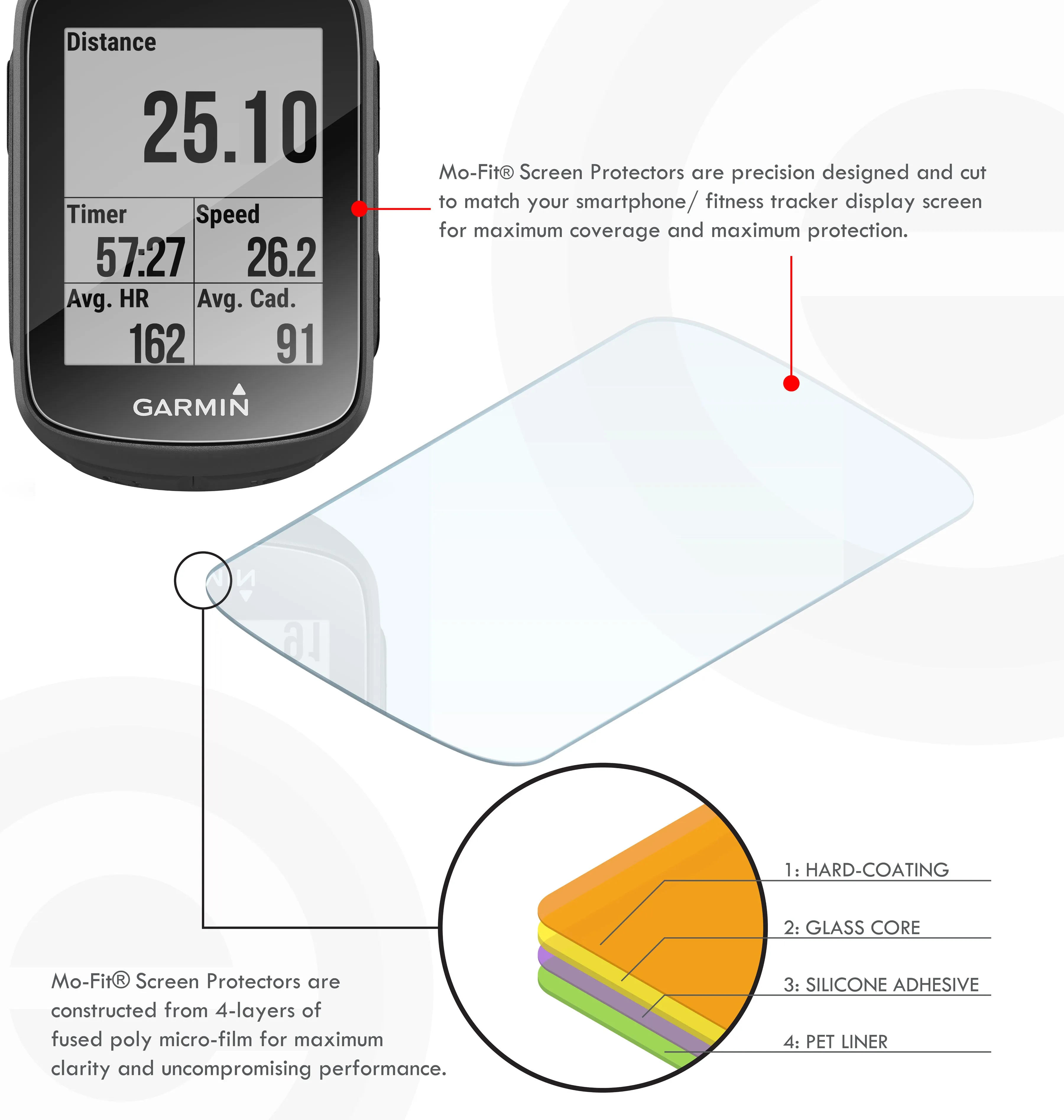 Screen Protector Kit for Polar Vantage V | Polar Vantage V Titan (Tempered Glass) 3-Pack