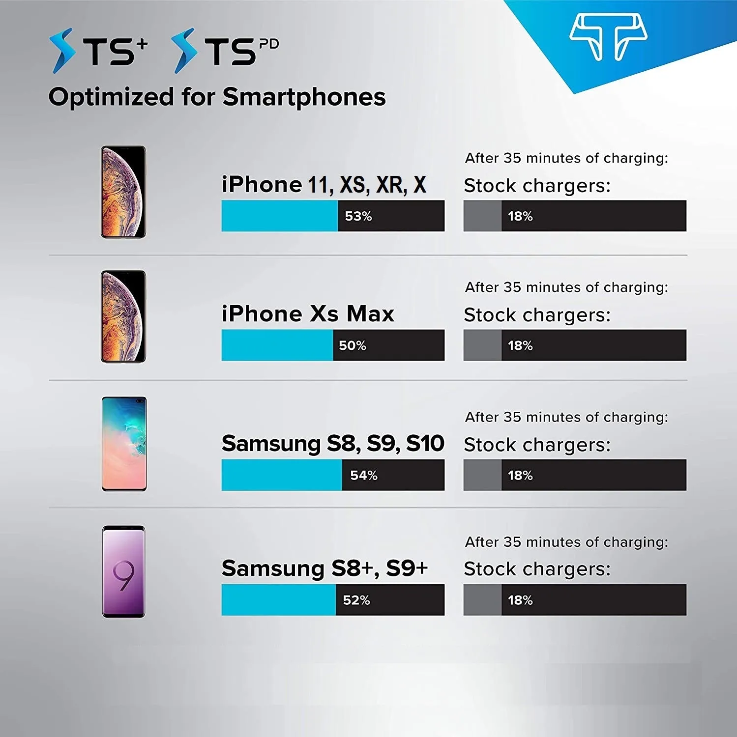 TSPort 60W PD